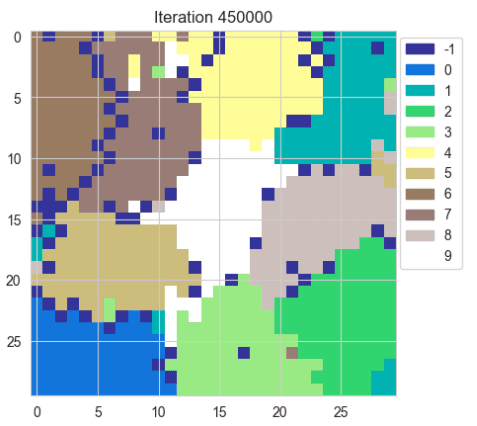 SOM visualization