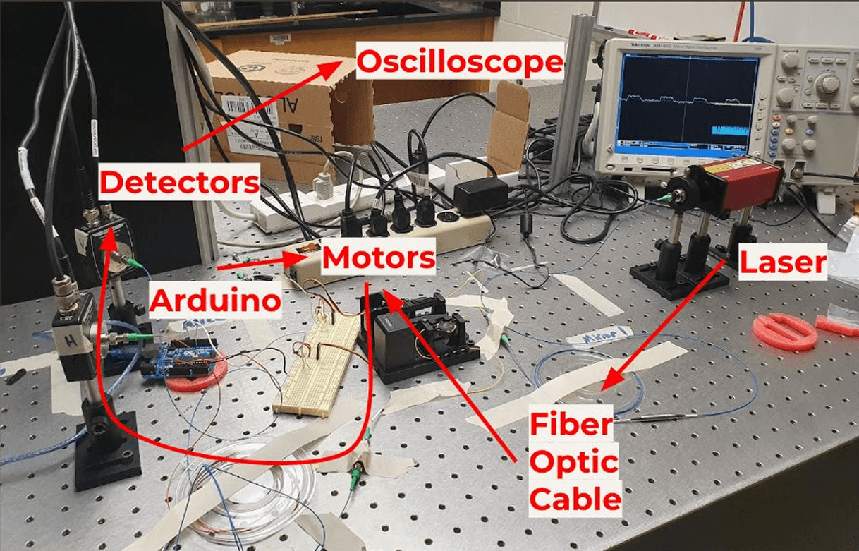 QKD experimental setup